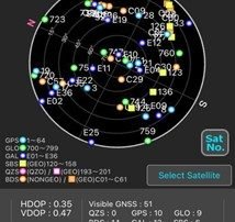 gnss alıcı kanalı