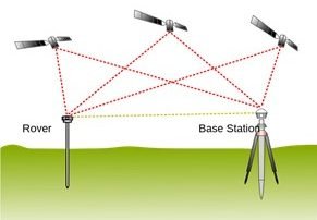 Ağ RTK