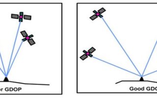 gnss ölçümleri 4