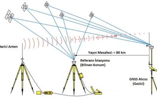 radyo-modem
