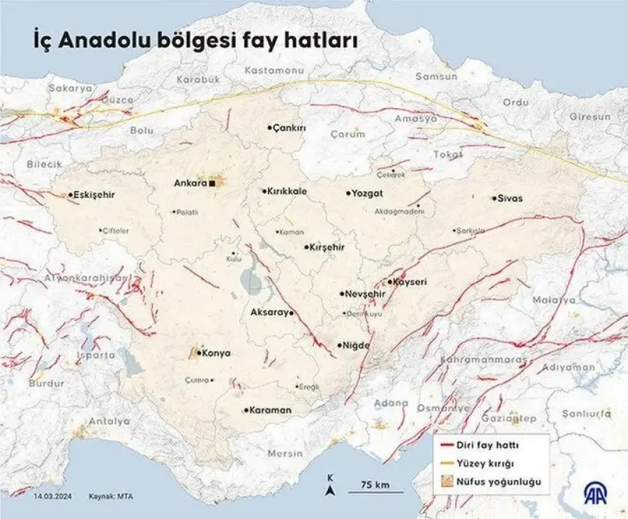 Türkiye Diri Fay Haritası